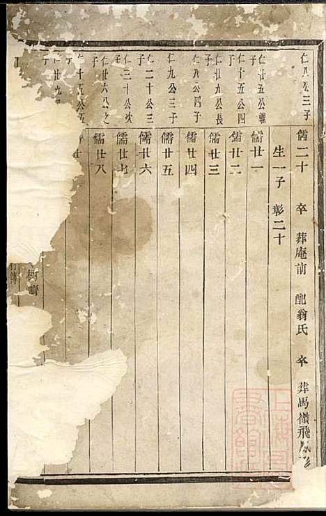 暨阳花亭周氏宗谱_周镛_10册_思成堂_清道光25年(1845_暨阳花亭周氏家谱_七