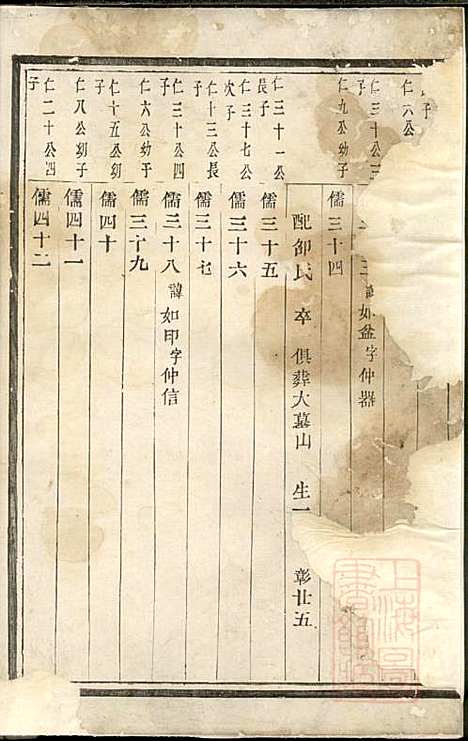 暨阳花亭周氏宗谱_周镛_10册_思成堂_清道光25年(1845_暨阳花亭周氏家谱_七