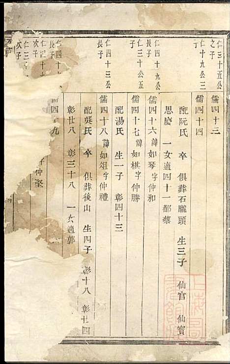 暨阳花亭周氏宗谱_周镛_10册_思成堂_清道光25年(1845_暨阳花亭周氏家谱_七