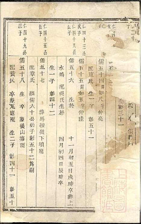 暨阳花亭周氏宗谱_周镛_10册_思成堂_清道光25年(1845_暨阳花亭周氏家谱_七