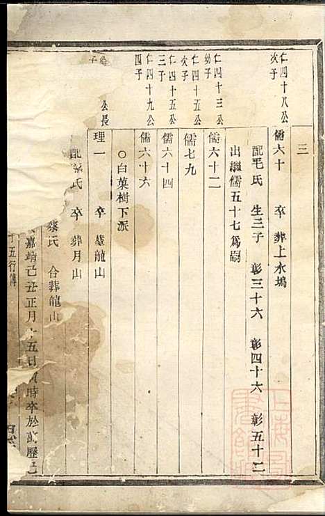 暨阳花亭周氏宗谱_周镛_10册_思成堂_清道光25年(1845_暨阳花亭周氏家谱_七