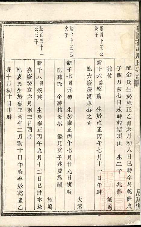 暨阳花亭周氏宗谱_周镛_10册_思成堂_清道光25年(1845_暨阳花亭周氏家谱_八