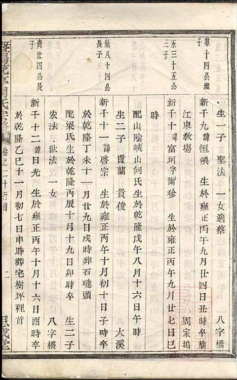 暨阳花亭周氏宗谱_周镛_10册_思成堂_清道光25年(1845_暨阳花亭周氏家谱_八