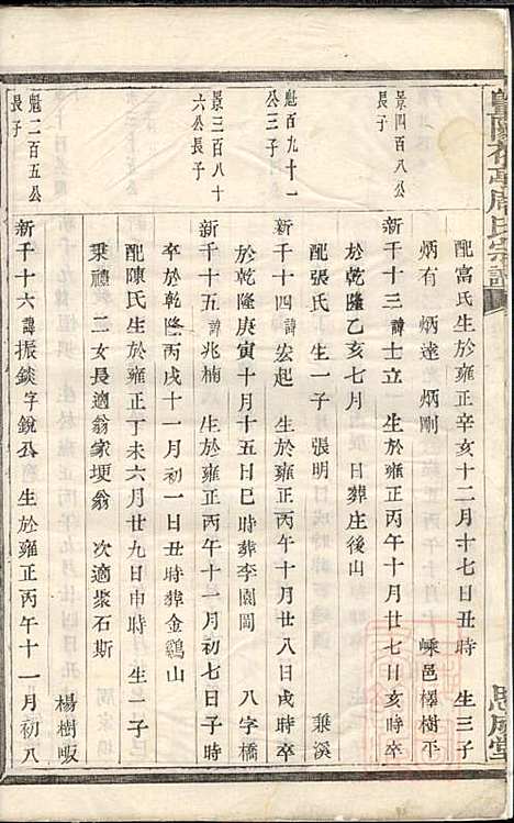 暨阳花亭周氏宗谱_周镛_10册_思成堂_清道光25年(1845_暨阳花亭周氏家谱_八