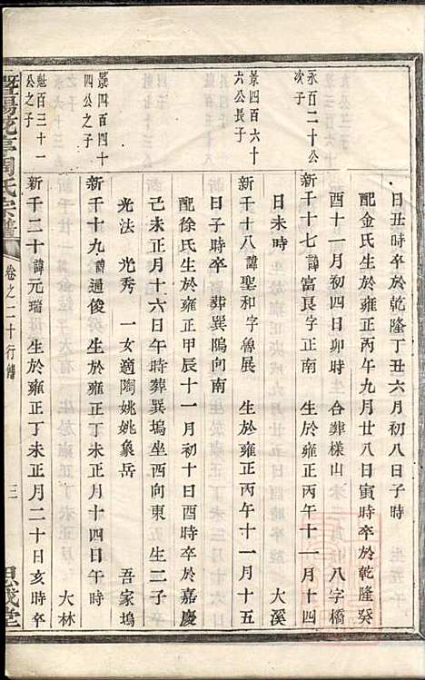 暨阳花亭周氏宗谱_周镛_10册_思成堂_清道光25年(1845_暨阳花亭周氏家谱_八