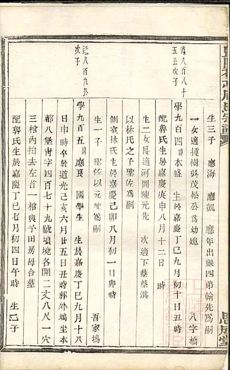 暨阳花亭周氏宗谱_周镛_10册_思成堂_清道光25年(1845_暨阳花亭周氏家谱_九