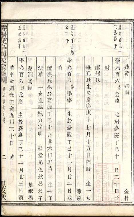 暨阳花亭周氏宗谱_周镛_10册_思成堂_清道光25年(1845_暨阳花亭周氏家谱_九