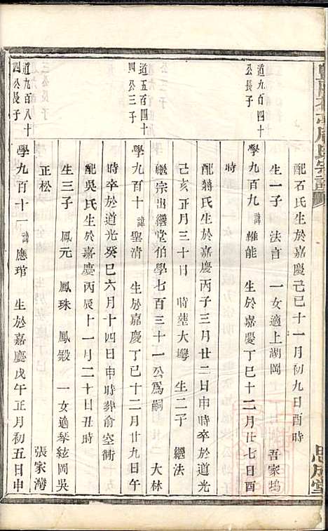 暨阳花亭周氏宗谱_周镛_10册_思成堂_清道光25年(1845_暨阳花亭周氏家谱_九