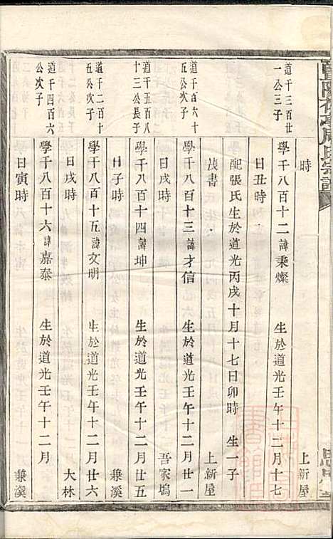 暨阳花亭周氏宗谱_周镛_10册_思成堂_清道光25年(1845_暨阳花亭周氏家谱_十