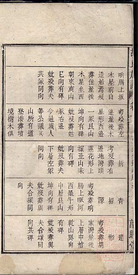 胡氏族谱_胡琼和_16册_敦睦堂_清光绪2年(1876_胡氏家谱_二