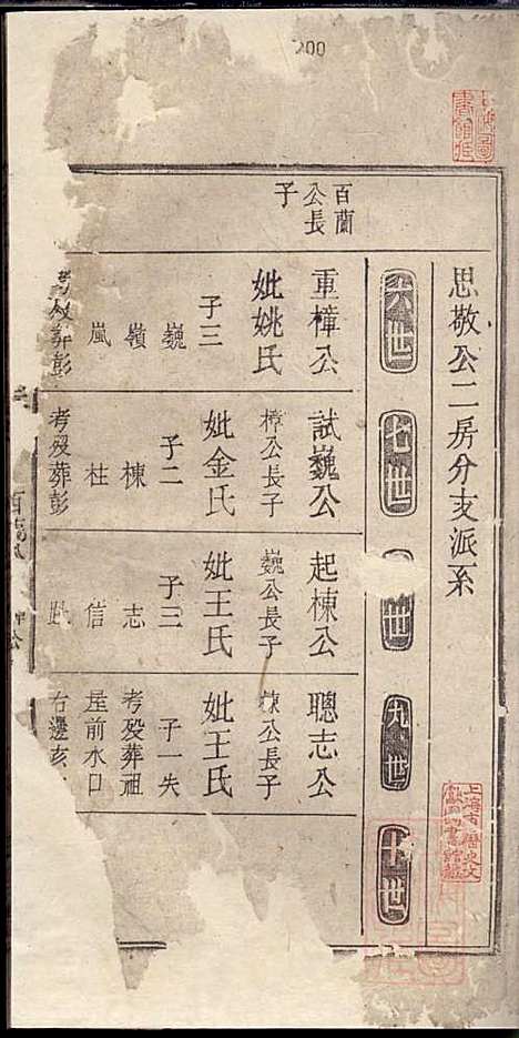 胡氏族谱_胡琼和_16册_敦睦堂_清光绪2年(1876_胡氏家谱_六