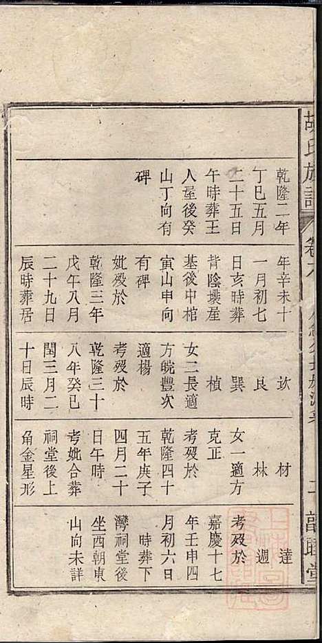 胡氏族谱_胡琼和_16册_敦睦堂_清光绪2年(1876_胡氏家谱_八