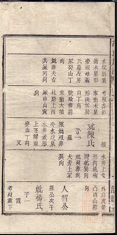 胡氏族谱_胡琼和_16册_敦睦堂_清光绪2年(1876_胡氏家谱_十一