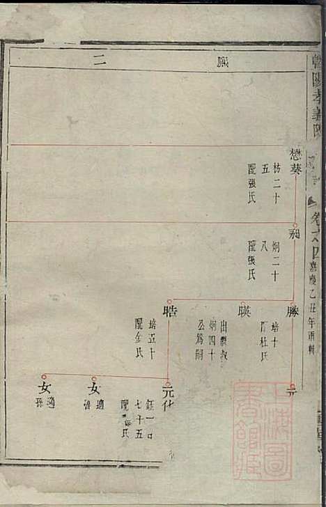 暨阳孝义陈氏宗谱_蔡聘_1册_重华堂_清嘉庆10年(1805_暨阳孝义陈氏家谱_一