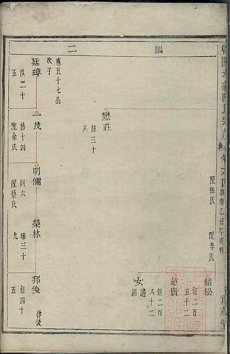 暨阳孝义陈氏宗谱_蔡聘_1册_重华堂_清嘉庆10年(1805_暨阳孝义陈氏家谱_一