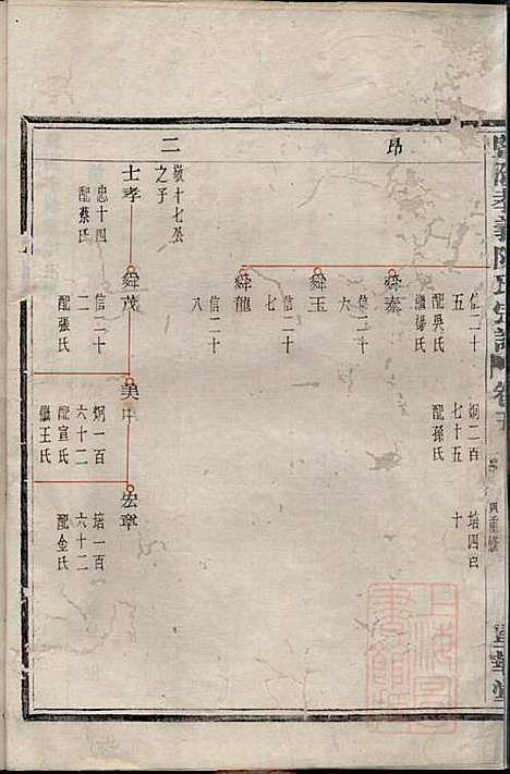 暨阳孝义陈氏宗谱_陈瓒_16册_重华堂_清光绪4年(1878_暨阳孝义陈氏家谱_五