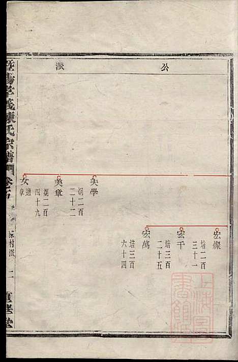 暨阳孝义陈氏宗谱_陈瓒_16册_重华堂_清光绪4年(1878_暨阳孝义陈氏家谱_五