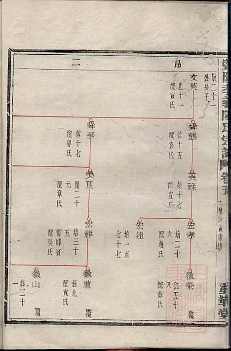 暨阳孝义陈氏宗谱_陈瓒_16册_重华堂_清光绪4年(1878_暨阳孝义陈氏家谱_五