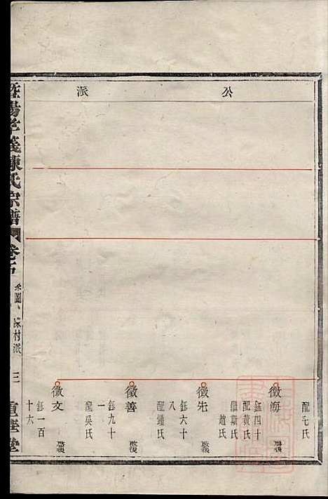 暨阳孝义陈氏宗谱_陈瓒_16册_重华堂_清光绪4年(1878_暨阳孝义陈氏家谱_五