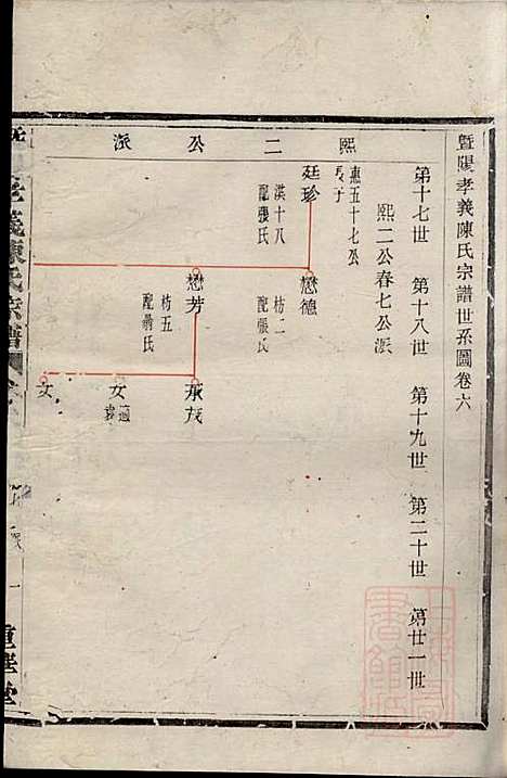 暨阳孝义陈氏宗谱_陈瓒_16册_重华堂_清光绪4年(1878_暨阳孝义陈氏家谱_六