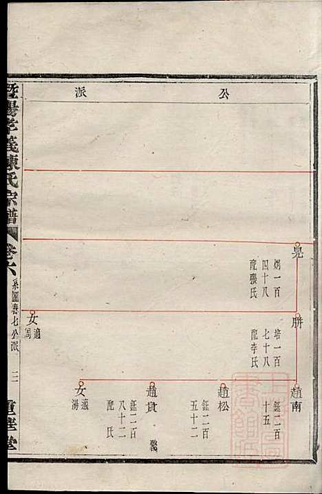 暨阳孝义陈氏宗谱_陈瓒_16册_重华堂_清光绪4年(1878_暨阳孝义陈氏家谱_六