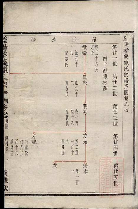 暨阳孝义陈氏宗谱_陈瓒_16册_重华堂_清光绪4年(1878_暨阳孝义陈氏家谱_七