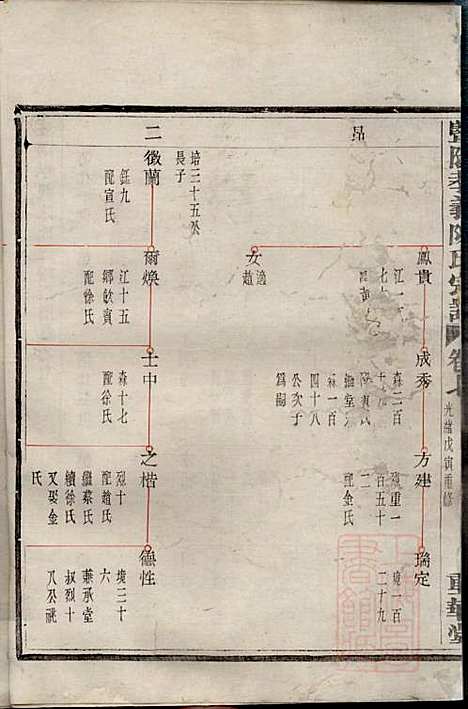 暨阳孝义陈氏宗谱_陈瓒_16册_重华堂_清光绪4年(1878_暨阳孝义陈氏家谱_七