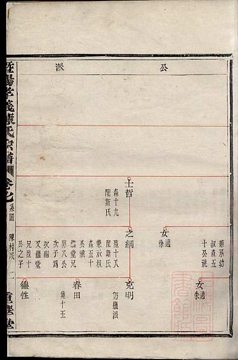 暨阳孝义陈氏宗谱_陈瓒_16册_重华堂_清光绪4年(1878_暨阳孝义陈氏家谱_七