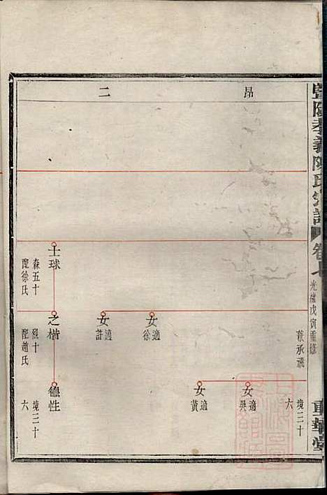 暨阳孝义陈氏宗谱_陈瓒_16册_重华堂_清光绪4年(1878_暨阳孝义陈氏家谱_七