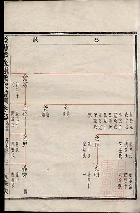 暨阳孝义陈氏宗谱_陈瓒_16册_重华堂_清光绪4年(1878_暨阳孝义陈氏家谱_七