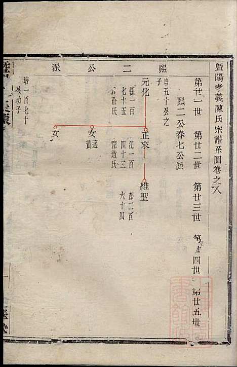 暨阳孝义陈氏宗谱_陈瓒_16册_重华堂_清光绪4年(1878_暨阳孝义陈氏家谱_八