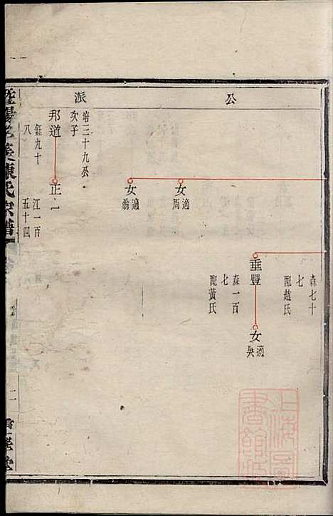 暨阳孝义陈氏宗谱_陈瓒_16册_重华堂_清光绪4年(1878_暨阳孝义陈氏家谱_八