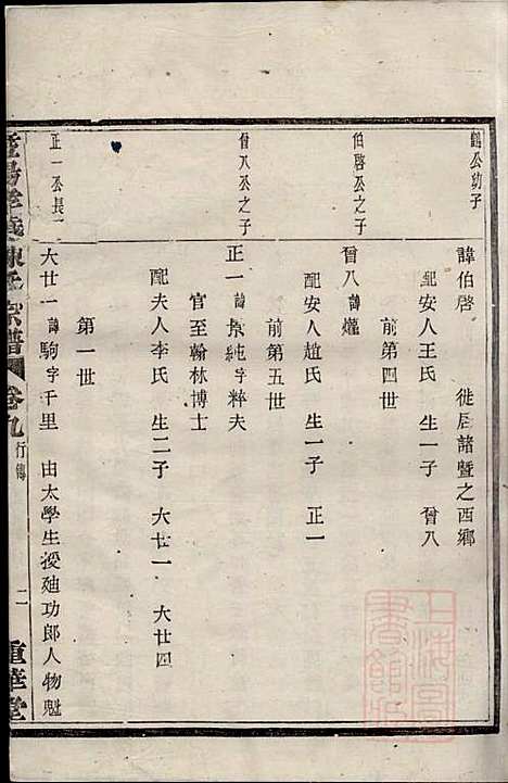 暨阳孝义陈氏宗谱_陈瓒_16册_重华堂_清光绪4年(1878_暨阳孝义陈氏家谱_九