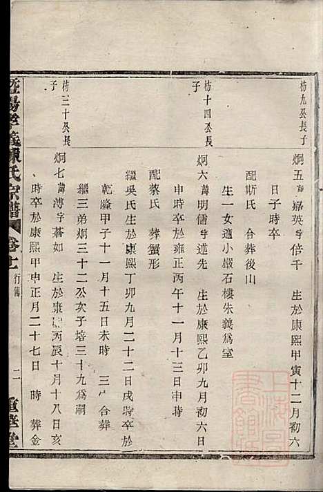 暨阳孝义陈氏宗谱_陈瓒_16册_重华堂_清光绪4年(1878_暨阳孝义陈氏家谱_十一