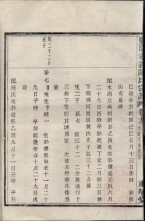 暨阳孝义陈氏宗谱_陈瓒_16册_重华堂_清光绪4年(1878_暨阳孝义陈氏家谱_十二