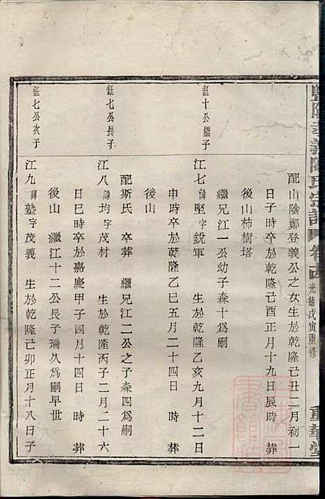 暨阳孝义陈氏宗谱_陈瓒_16册_重华堂_清光绪4年(1878_暨阳孝义陈氏家谱_十四