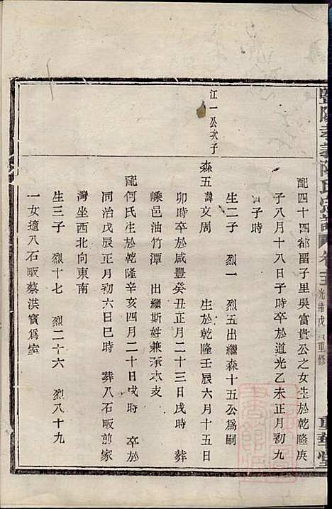 暨阳孝义陈氏宗谱_陈瓒_16册_重华堂_清光绪4年(1878_暨阳孝义陈氏家谱_十五