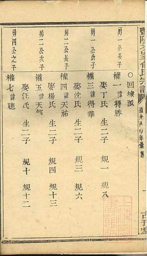 暨阳次峰俞氏宗谱_俞鸿裳_73册_古邗堂_清道光16年(1836_暨阳次峰俞氏家谱_二