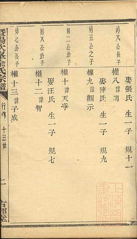 暨阳次峰俞氏宗谱_俞鸿裳_73册_古邗堂_清道光16年(1836_暨阳次峰俞氏家谱_二