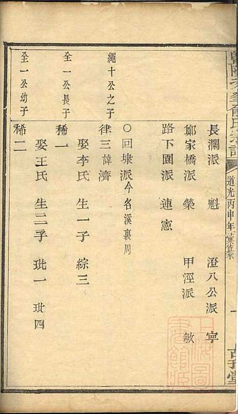 暨阳次峰俞氏宗谱_俞鸿裳_73册_古邗堂_清道光16年(1836_暨阳次峰俞氏家谱_四