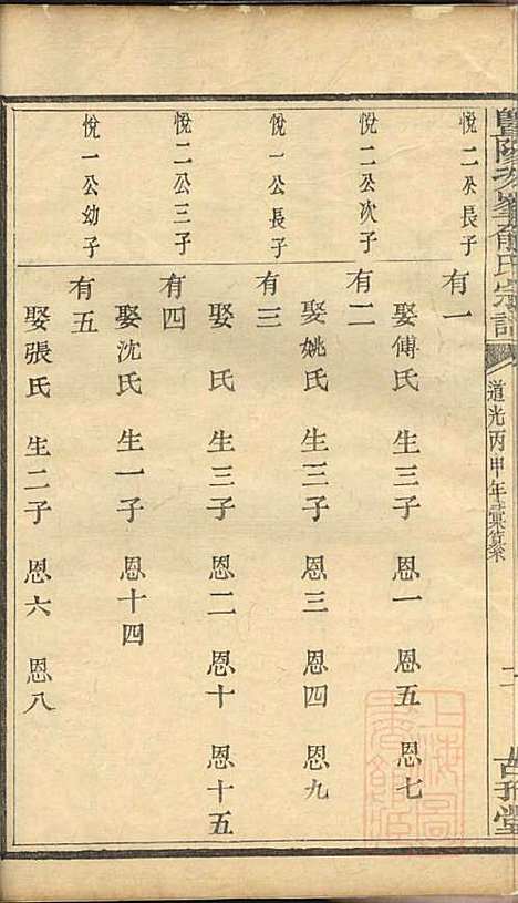 暨阳次峰俞氏宗谱_俞鸿裳_73册_古邗堂_清道光16年(1836_暨阳次峰俞氏家谱_四