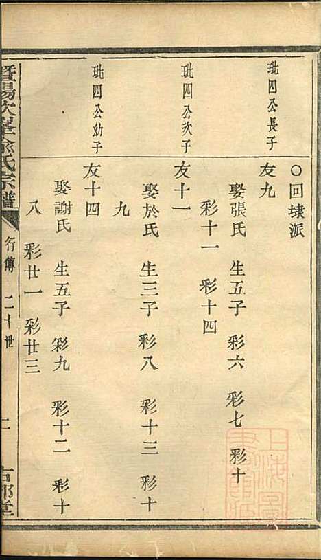 暨阳次峰俞氏宗谱_俞鸿裳_73册_古邗堂_清道光16年(1836_暨阳次峰俞氏家谱_五