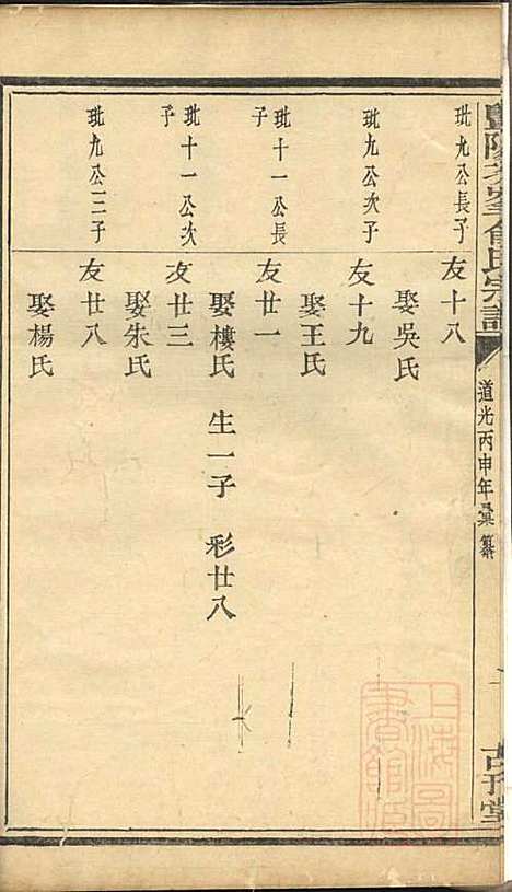 暨阳次峰俞氏宗谱_俞鸿裳_73册_古邗堂_清道光16年(1836_暨阳次峰俞氏家谱_五