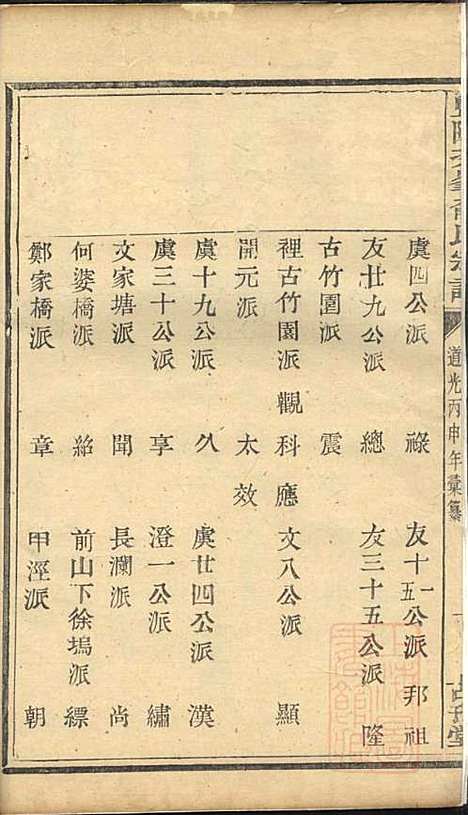 暨阳次峰俞氏宗谱_俞鸿裳_73册_古邗堂_清道光16年(1836_暨阳次峰俞氏家谱_七