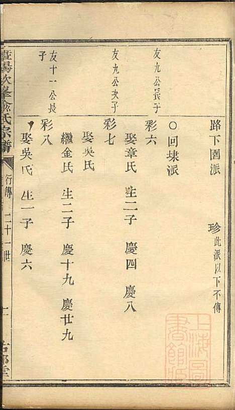 暨阳次峰俞氏宗谱_俞鸿裳_73册_古邗堂_清道光16年(1836_暨阳次峰俞氏家谱_七