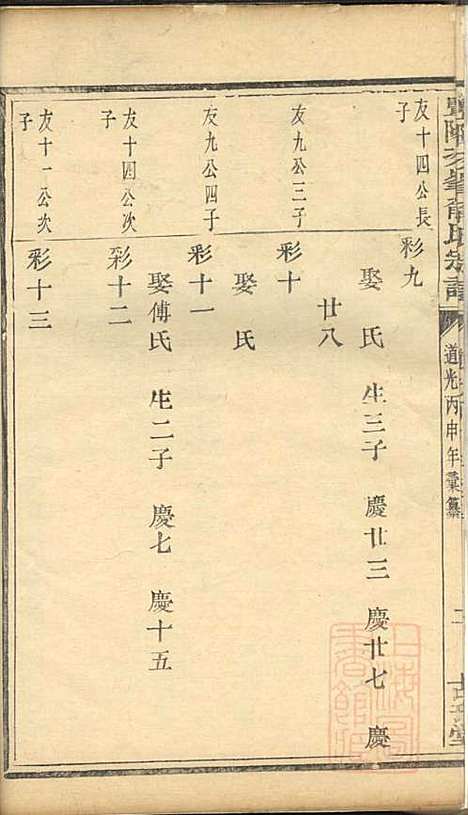 暨阳次峰俞氏宗谱_俞鸿裳_73册_古邗堂_清道光16年(1836_暨阳次峰俞氏家谱_七