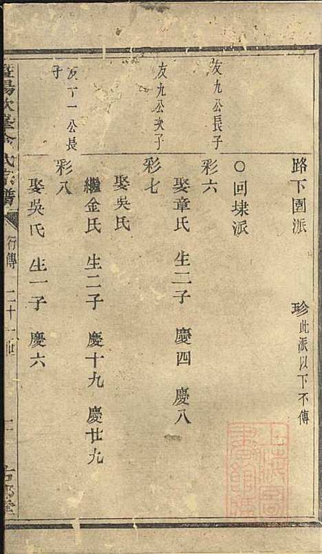 暨阳次峰俞氏宗谱_俞鸿裳_73册_古邗堂_清道光16年(1836_暨阳次峰俞氏家谱_八