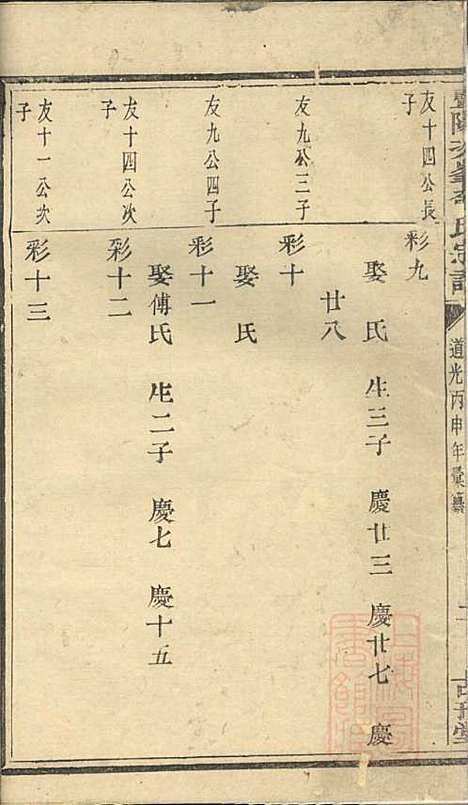 暨阳次峰俞氏宗谱_俞鸿裳_73册_古邗堂_清道光16年(1836_暨阳次峰俞氏家谱_八