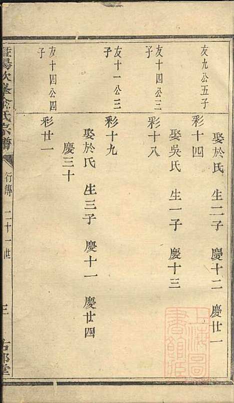 暨阳次峰俞氏宗谱_俞鸿裳_73册_古邗堂_清道光16年(1836_暨阳次峰俞氏家谱_八