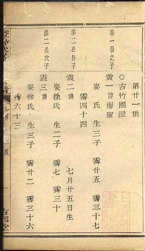 暨阳次峰俞氏宗谱_俞鸿裳_73册_古邗堂_清道光16年(1836_暨阳次峰俞氏家谱_九